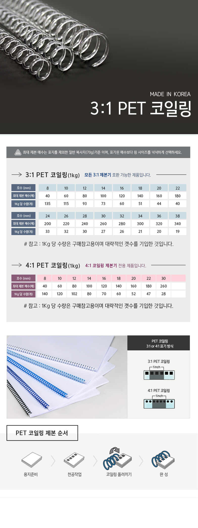 상세_카피어랜드_3;1PET코일링(투명)_1kg.jpg